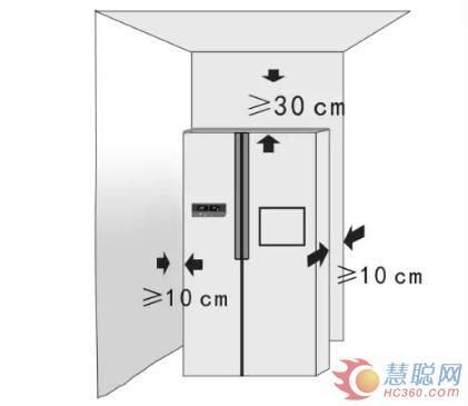 冰箱上方散熱|冰箱裝設時該預留多少散熱空間呢？